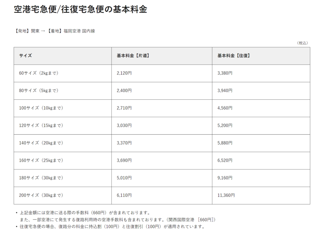 空港宅急便、往復宅急便の基本料金