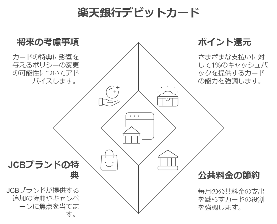 楽天銀行デビットカードの役割