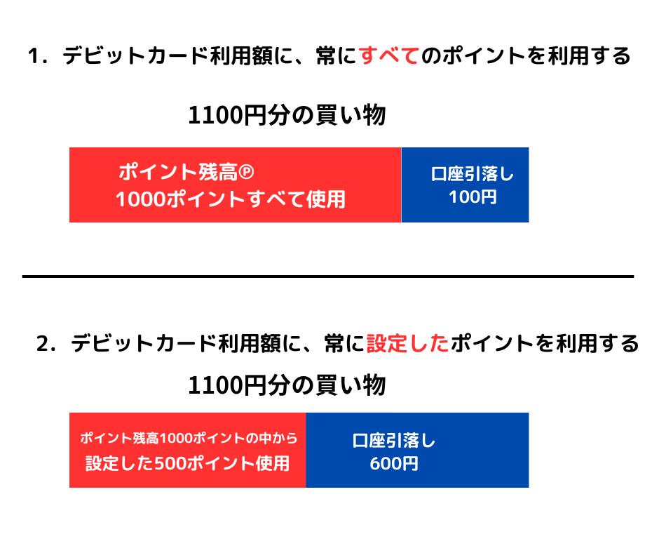 楽天銀行デビットカードのポイント払い